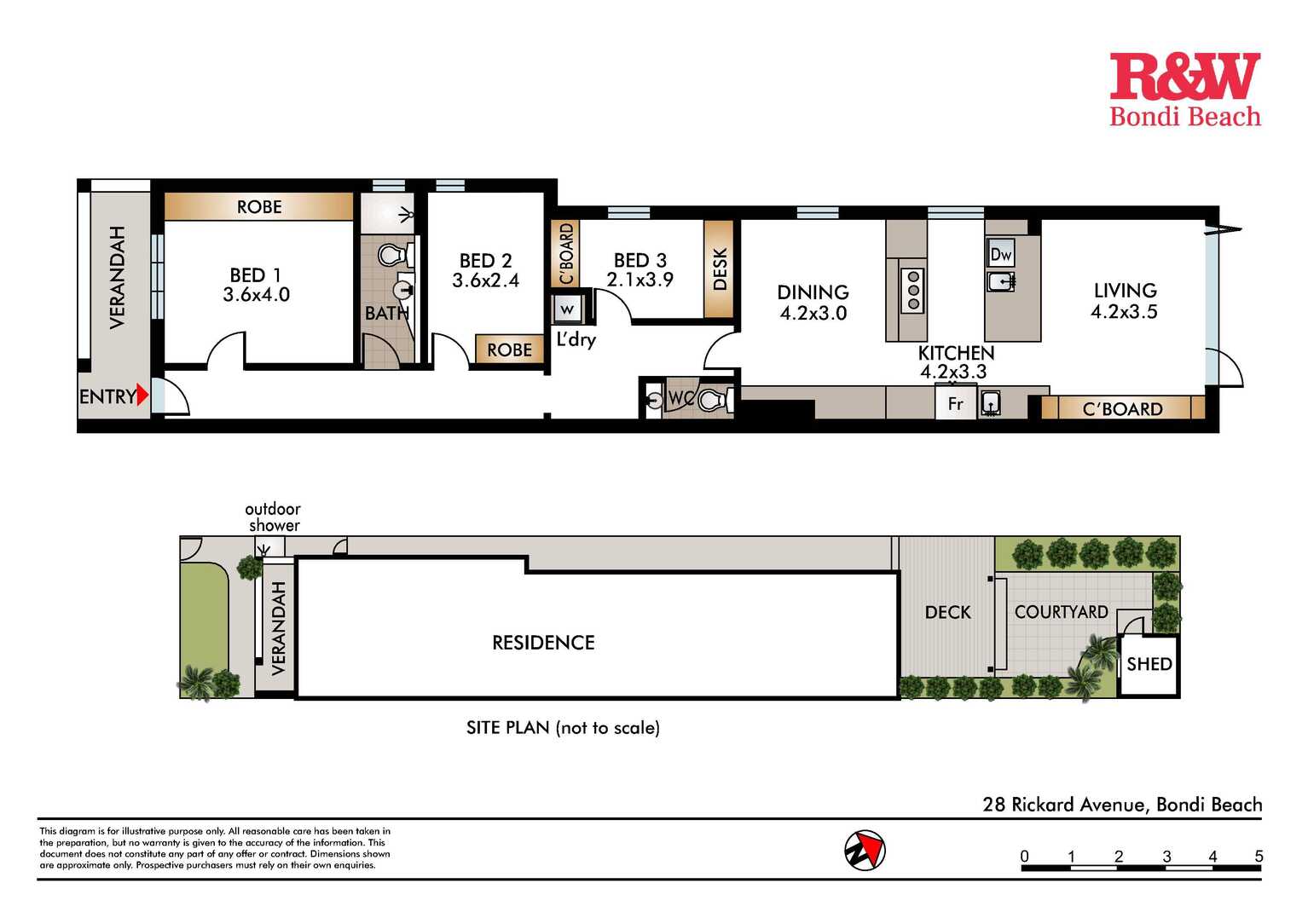 28 Rickard Avenue Bondi Beach 28 Rickard Avenue Bondi Beach