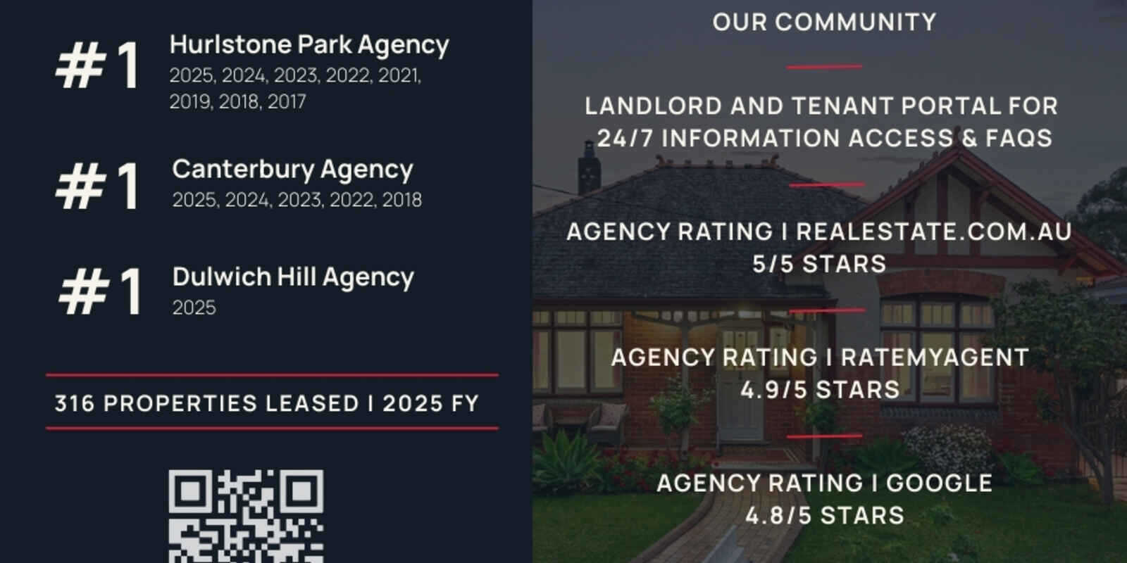 27A Henson Street Marrickville 27A Henson Street Marrickville