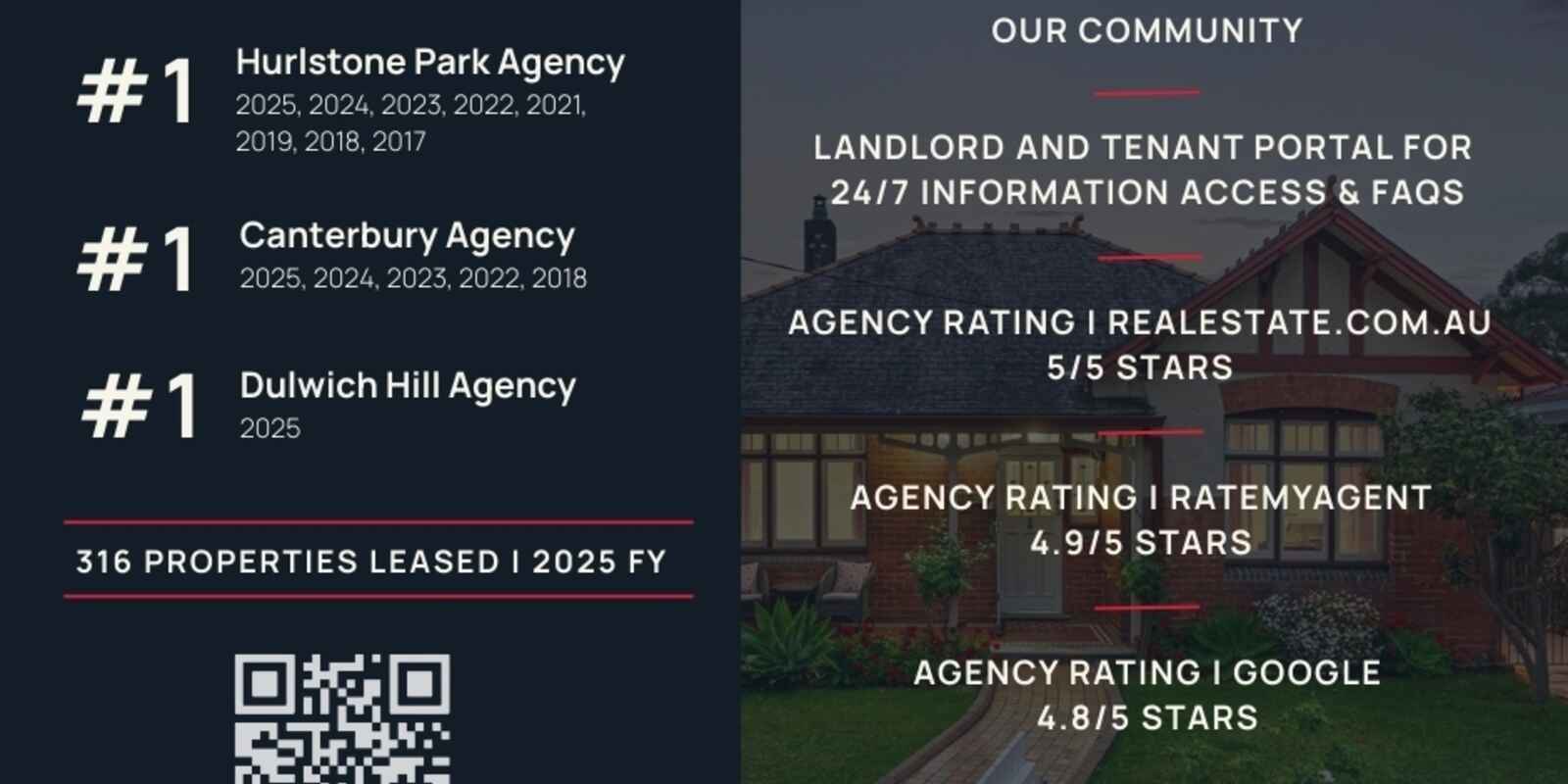 2/28 Herbert Street Dulwich Hill