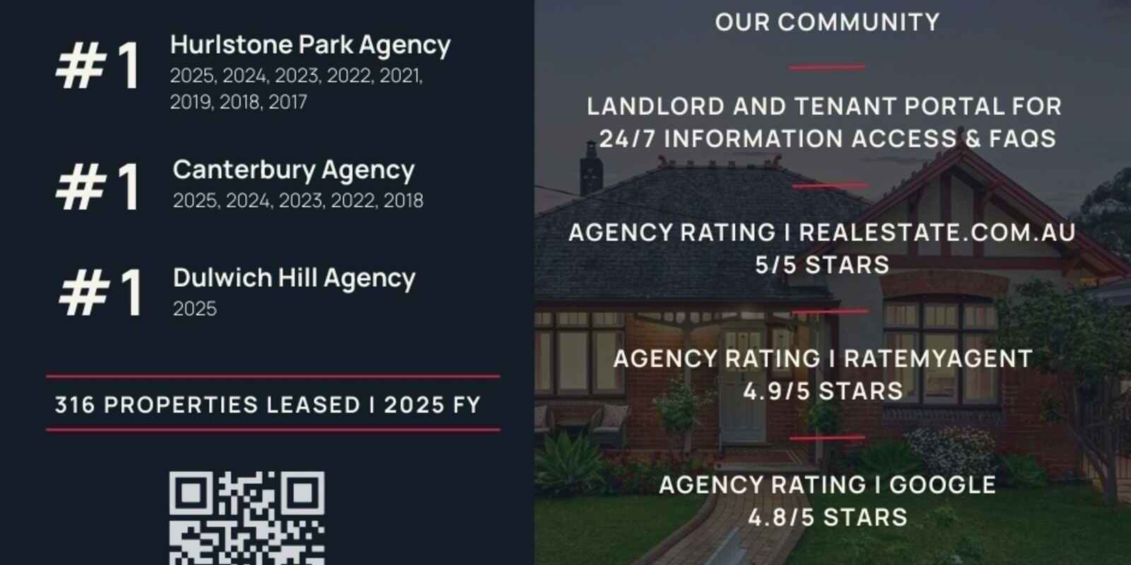 2/30 Broad Arrow Road Narwee